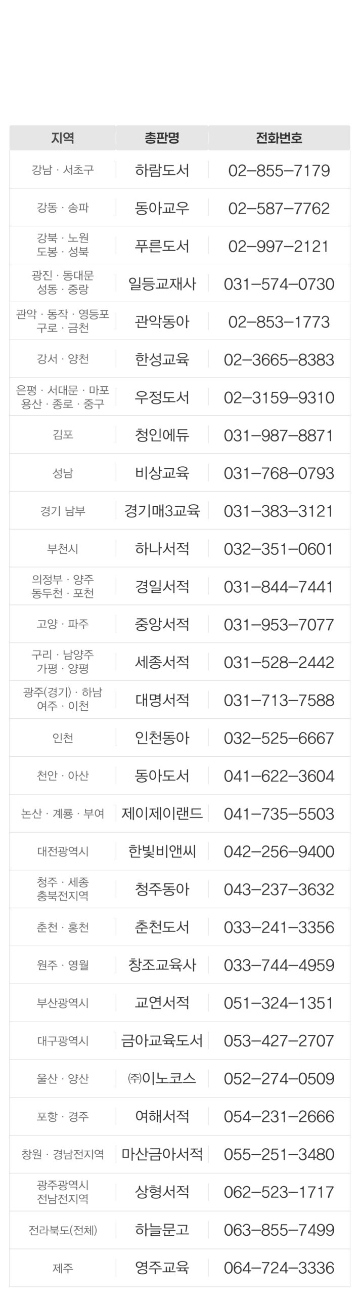 magnum_national distributor list