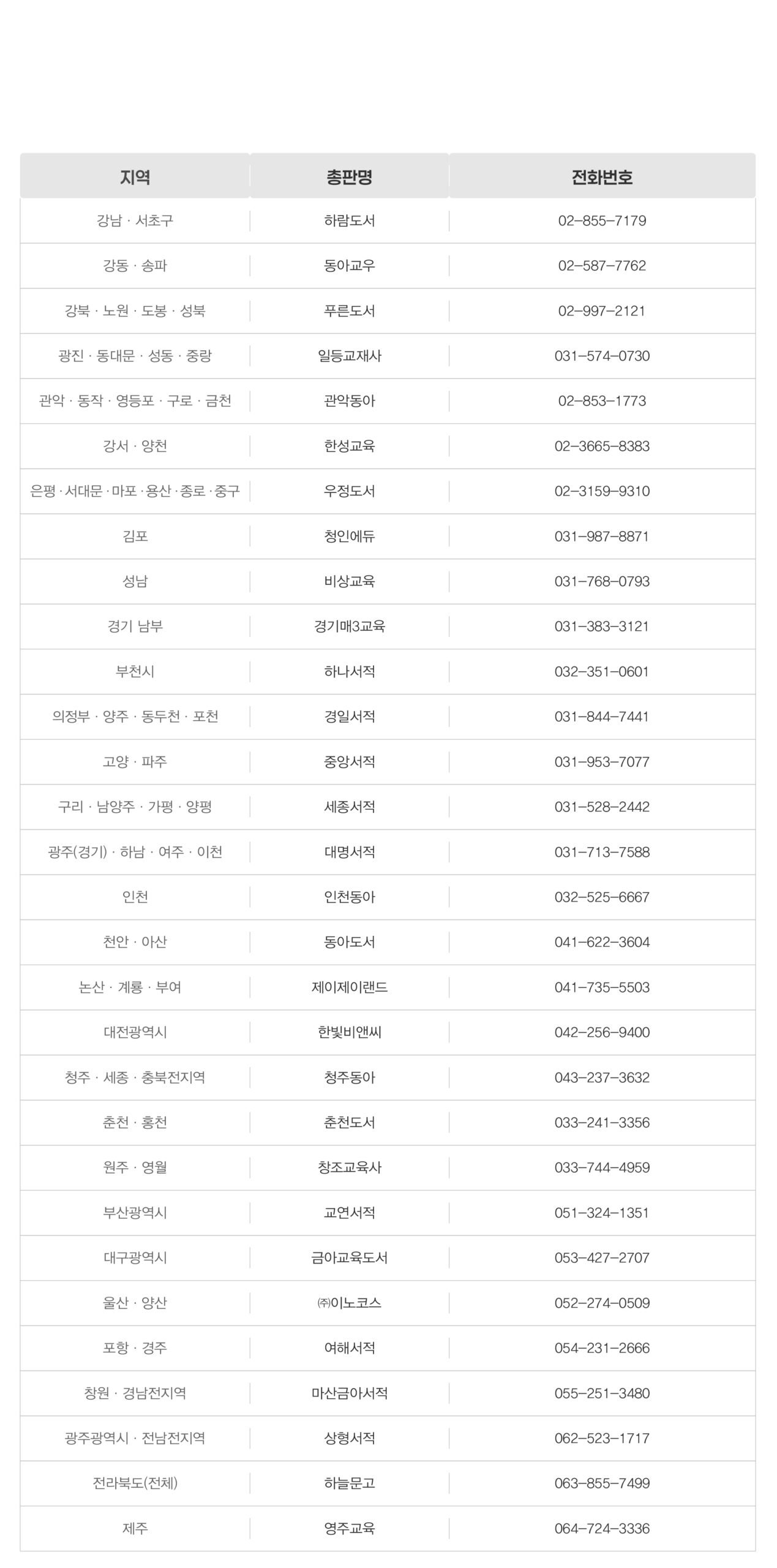 magnum_national distributor list